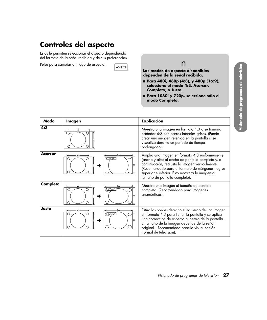 HP PE4200N 42 inch manual Controles del aspecto, Modo Imagen Explicación, Acercar, Completo, Justo 