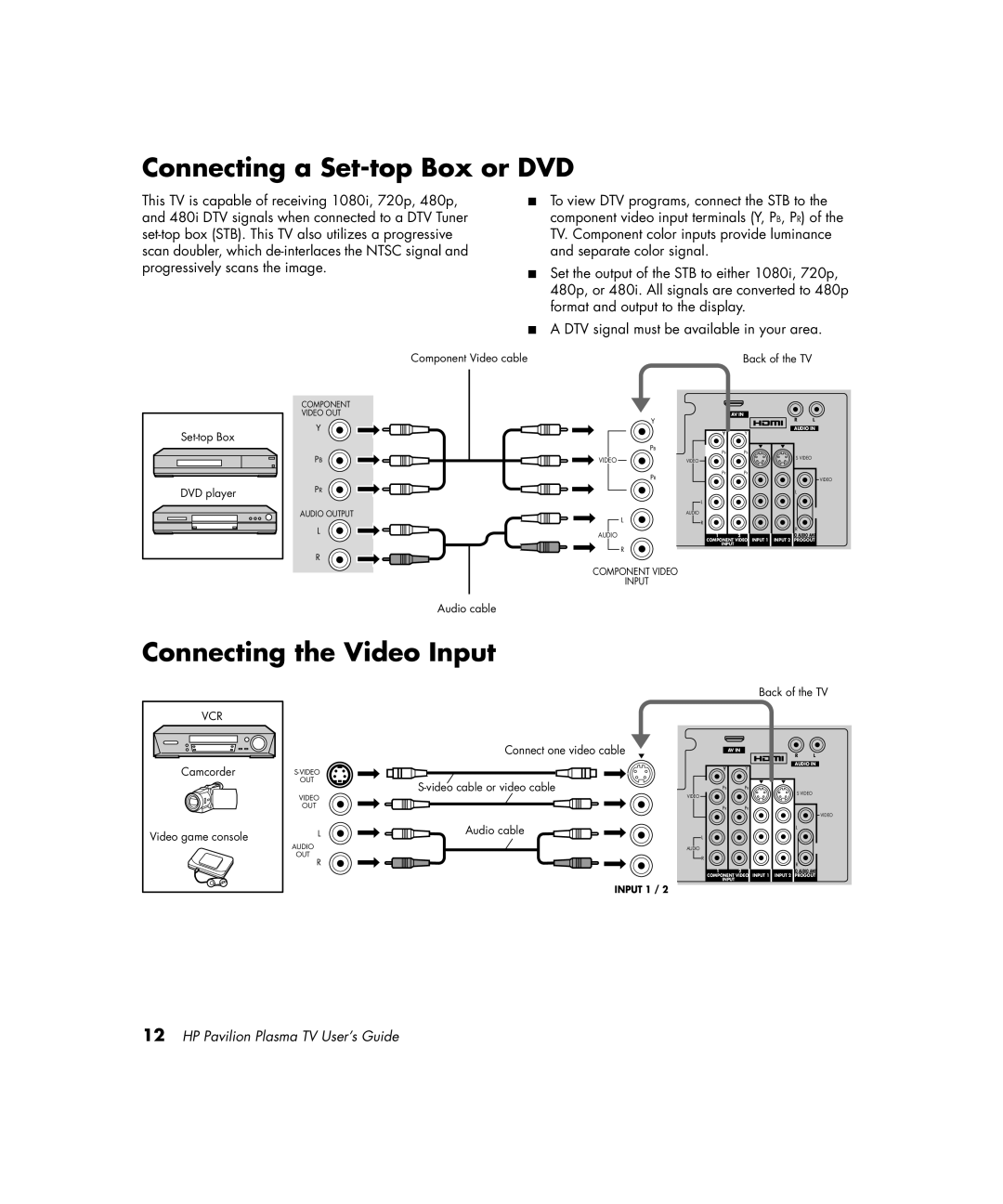 HP PE4200N 42 inch manual Connecting a Set-top Box or DVD, Connecting the Video Input 