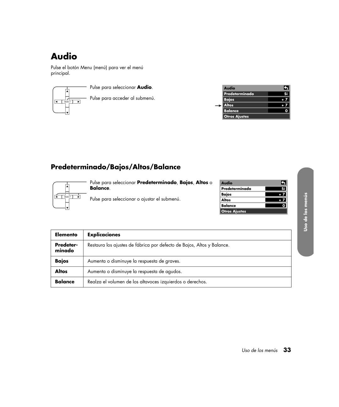 HP PE4200N 42 inch manual Audio, Predeterminado/Bajos/Altos/Balance 