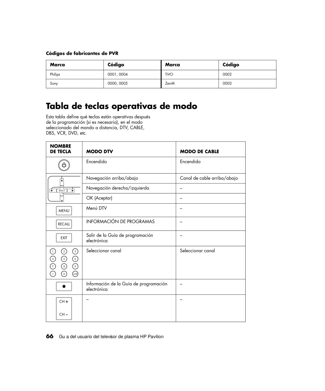 HP PE4200N 42 inch manual Tabla de teclas operativas de modo, Códigos de fabricantes de PVR Marca 