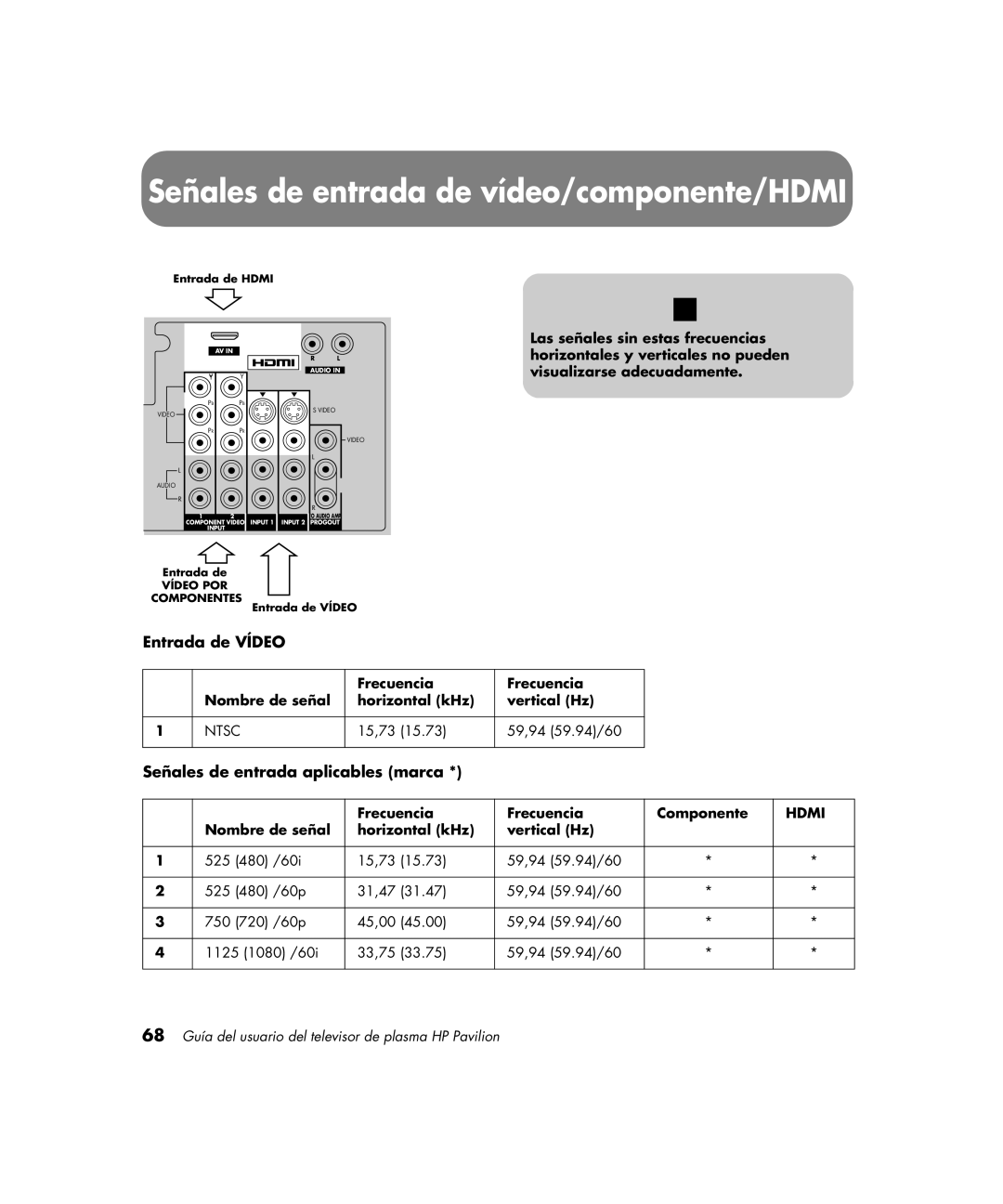 HP PE4200N 42 inch Señales de entrada de vídeo/componente/HDMI, Entrada de Vídeo, Señales de entrada aplicables marca 