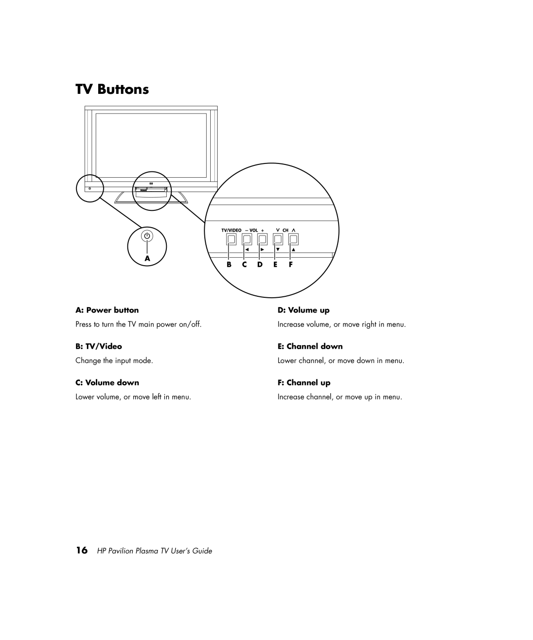 HP PE4200N 42 inch manual TV Buttons 