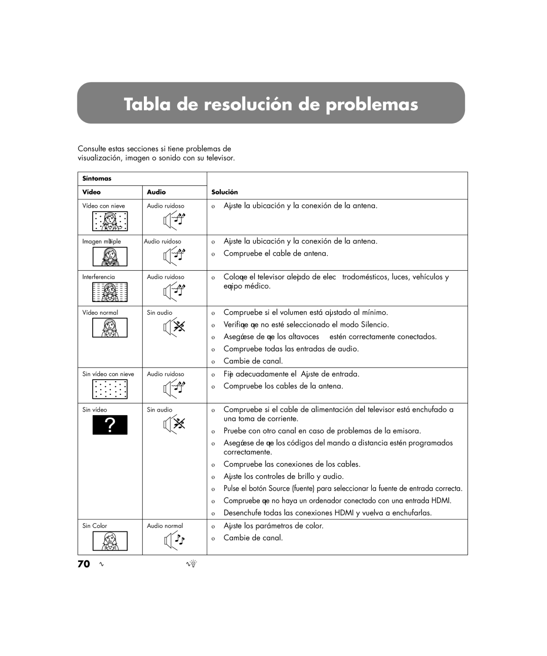 HP PE4200N 42 inch manual Tabla de resolución de problemas, 70 Guía del usuario del televisor de plasma HP Pavilion 