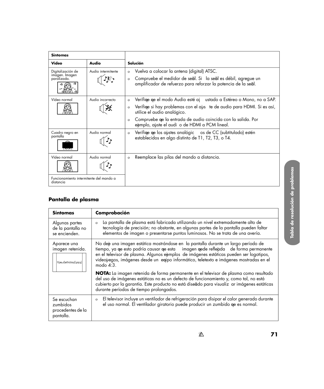 HP PE4200N 42 inch manual Pantalla de plasma, Síntomas Comprobación 