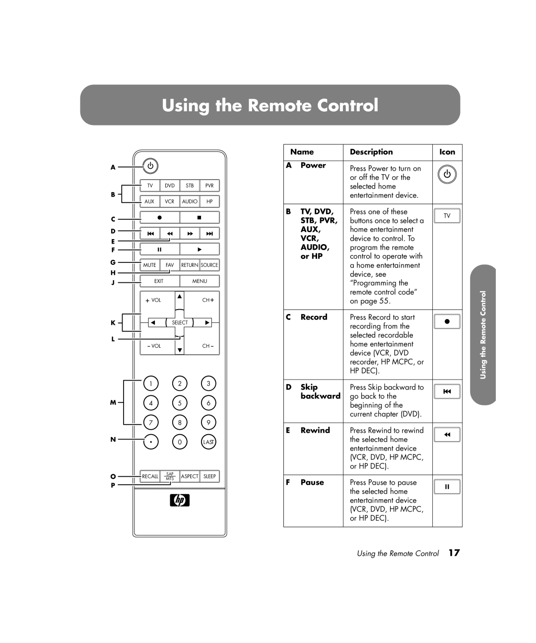 HP PE4200N 42 inch manual Using the Remote Control, Name Description Icon Power, Or HP, Skip, Backward 