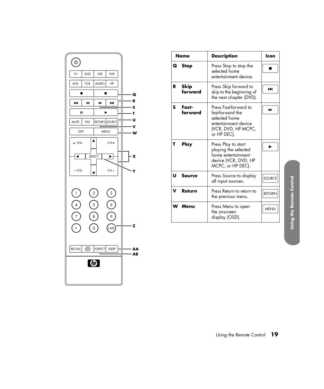 HP PE4200N 42 inch manual Name Description Icon Stop, Forward, Fast, Play, Source, Return, Menu 