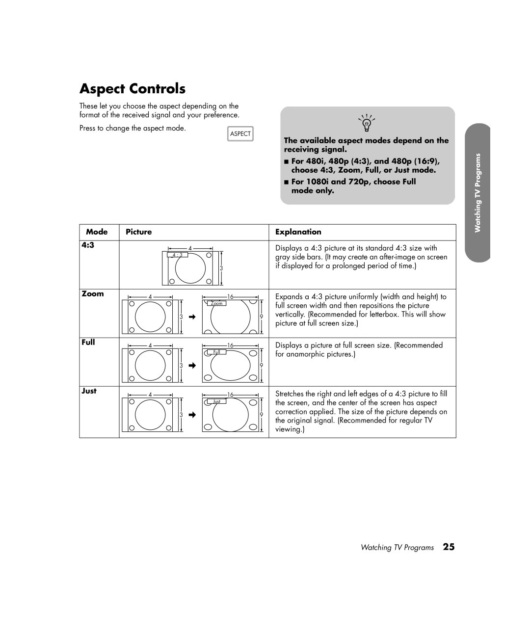 HP PE4200N 42 inch manual Aspect Controls, Mode Picture Explanation, Zoom, Full, Just 