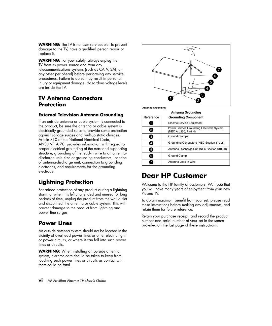 HP PE4200N 42 inch manual Dear HP Customer, TV Antenna Connectors Protection, Lightning Protection, Power Lines 