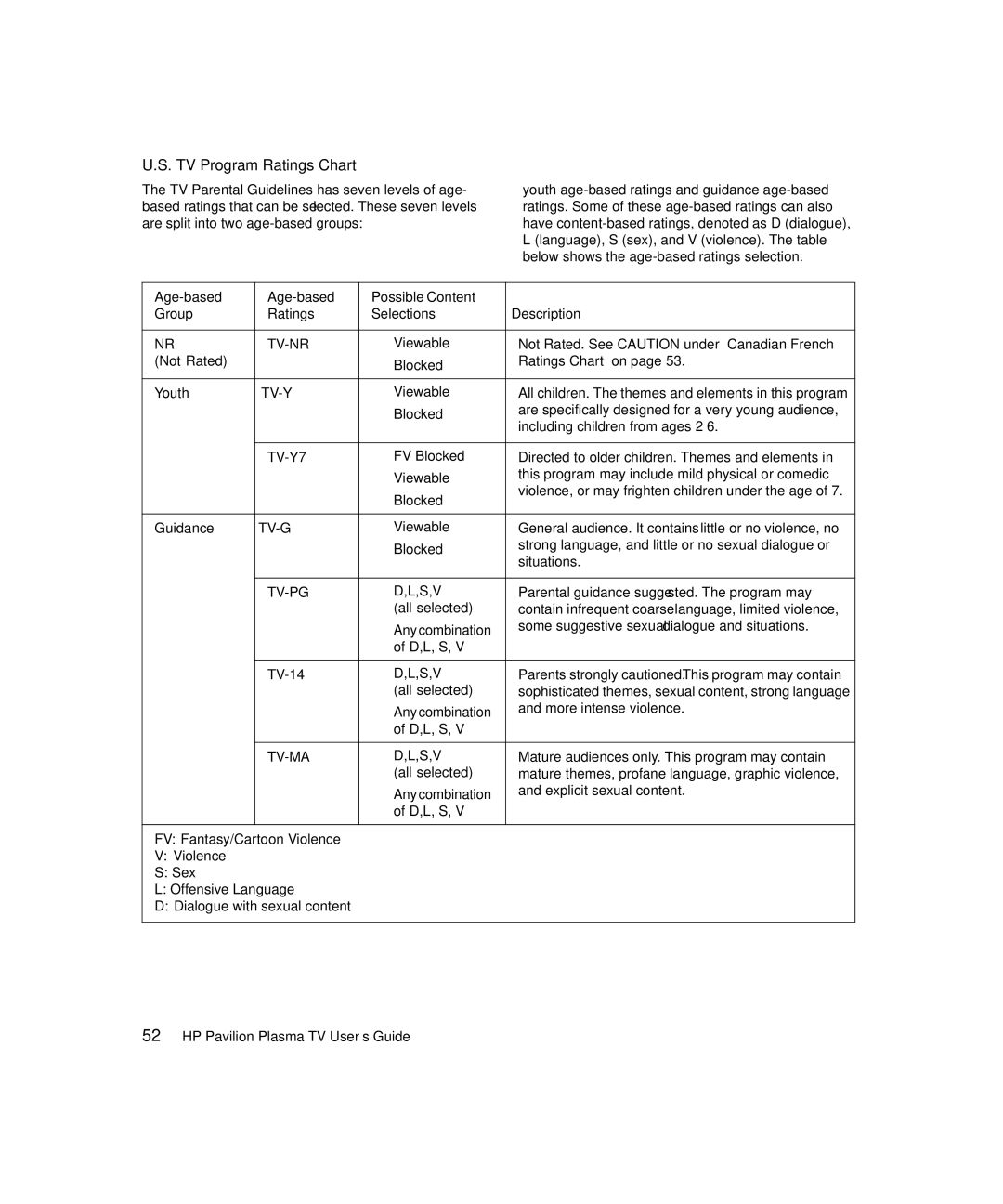 HP PE4200N 42 inch manual TV Program Ratings Chart 