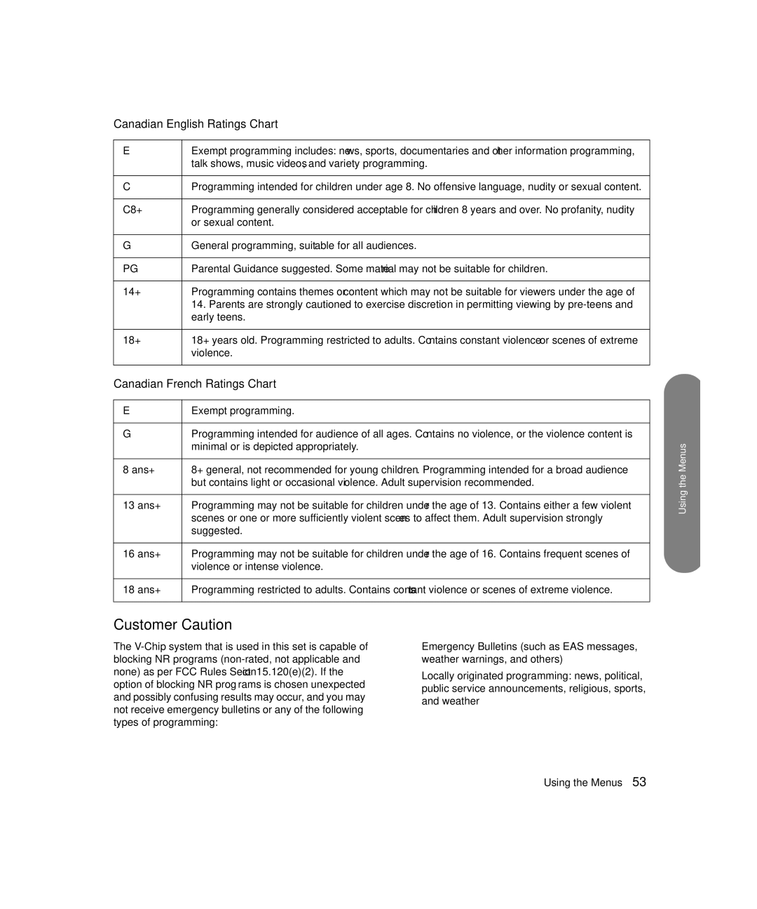 HP PE4200N 42 inch manual Customer Caution, Canadian English Ratings Chart, Canadian French Ratings Chart 