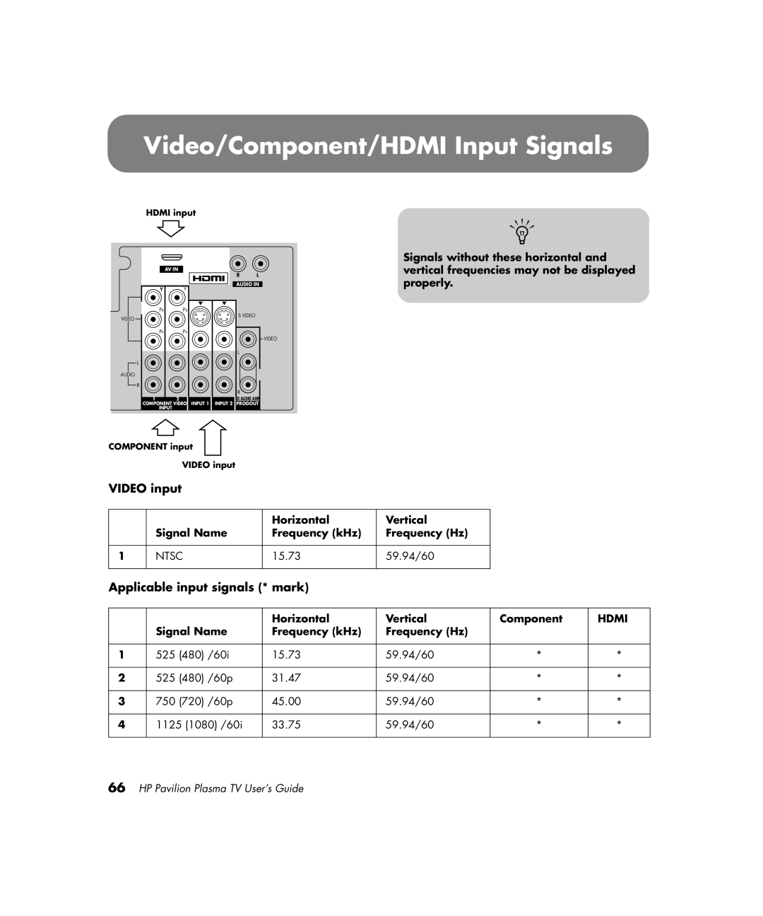 HP PE4200N 42 inch manual Video/Component/HDMI Input Signals, Video input, Applicable input signals * mark 