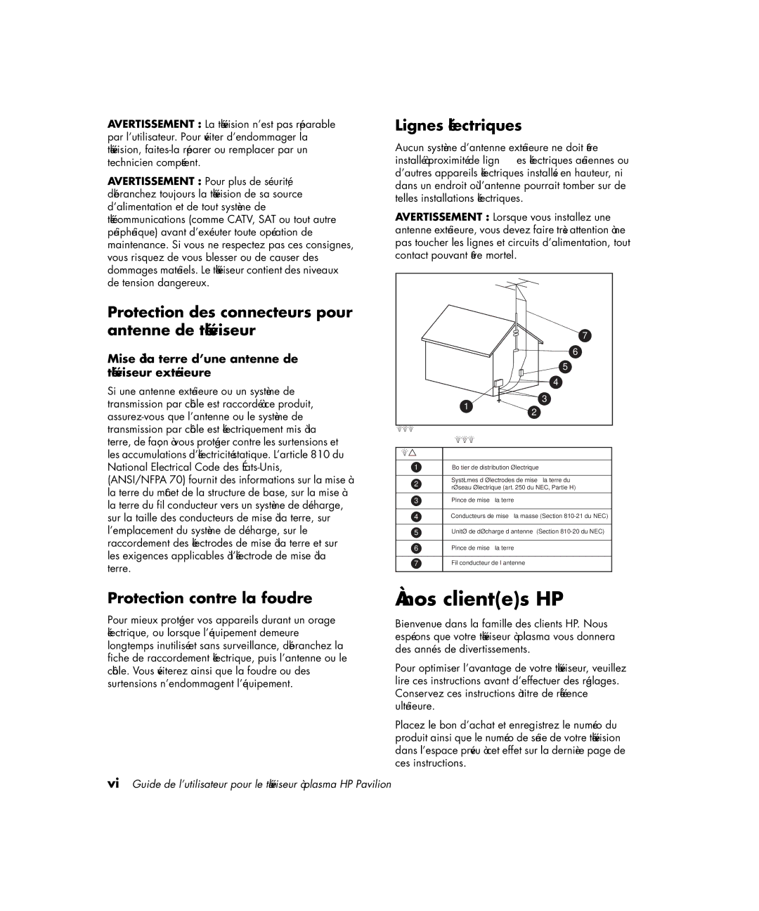 HP PE4200N 42 inch manual Nos clientes HP, Lignes électriques, Protection des connecteurs pour antenne de téléviseur 