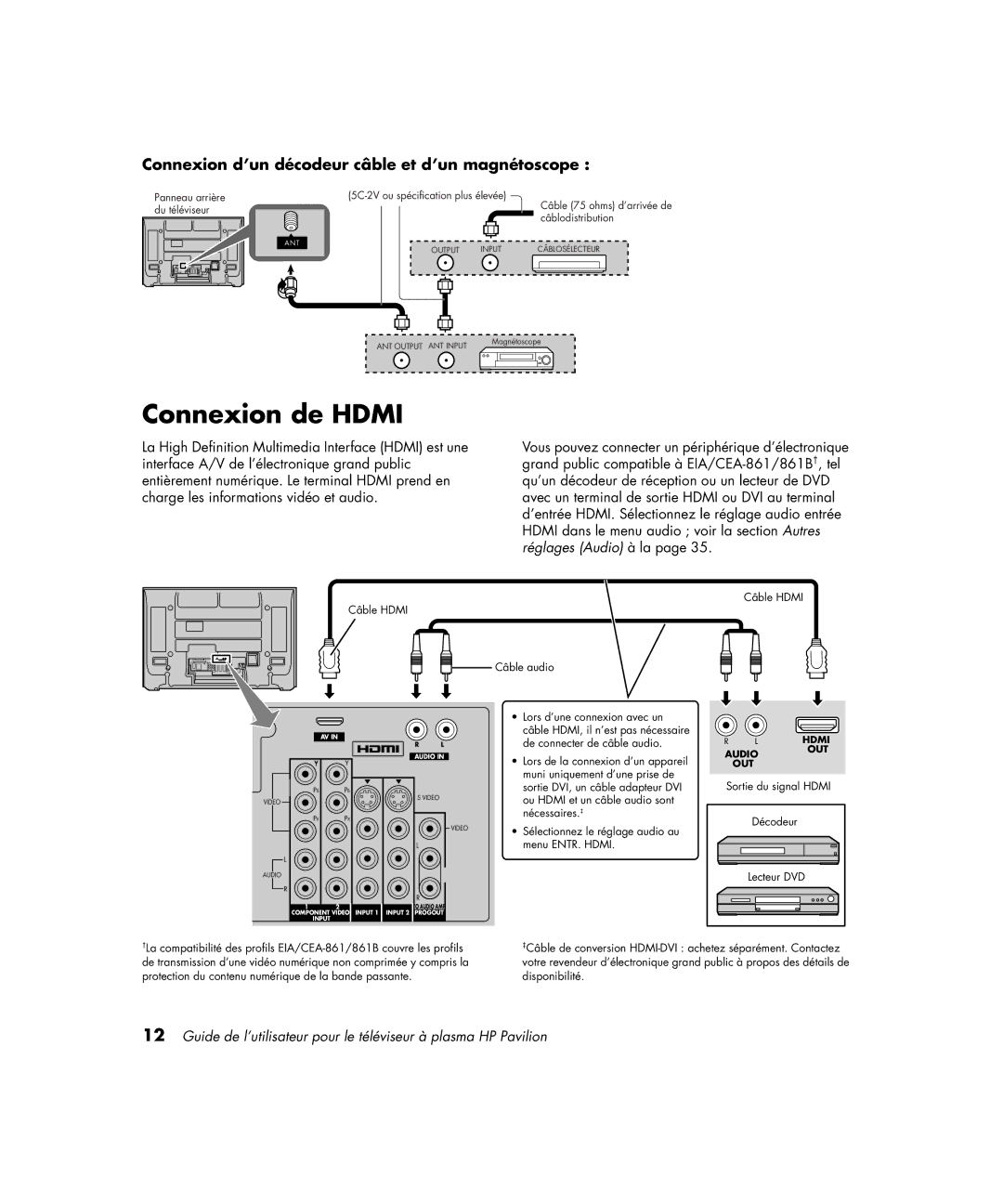 HP PE4200N 42 inch manual Connexion de Hdmi, Connexion d’un décodeur câble et d’un magnétoscope 