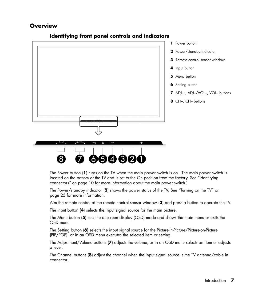 HP PE4240N 42 inch manual Overview, Identifying front panel controls and indicators 