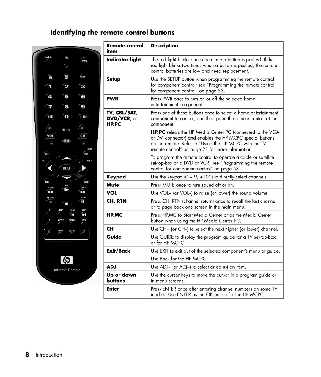 HP PE4240N 42 inch manual Identifying the remote control buttons 