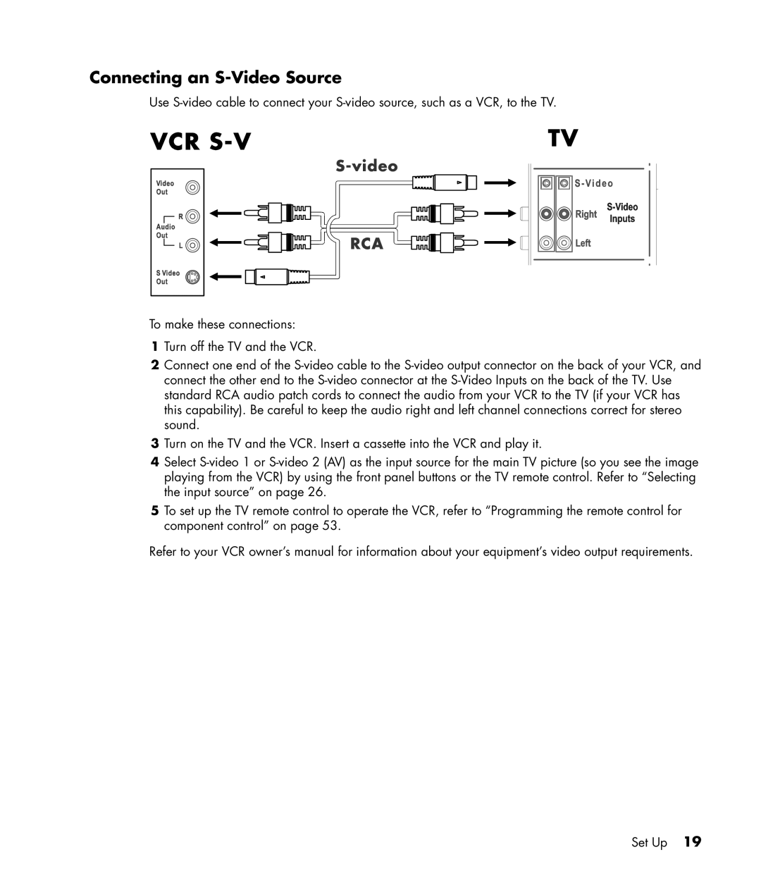 HP PE4240N 42 inch manual Connecting an S-Video Source 