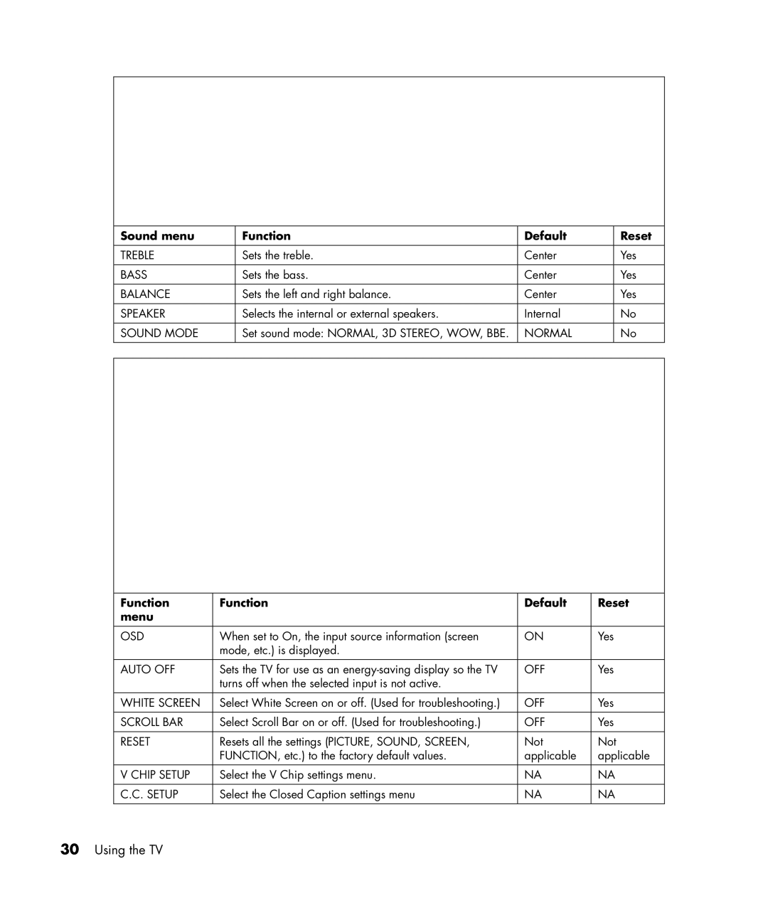 HP PE4240N 42 inch manual Sound menu Function Default Reset, Function Default Reset Menu 