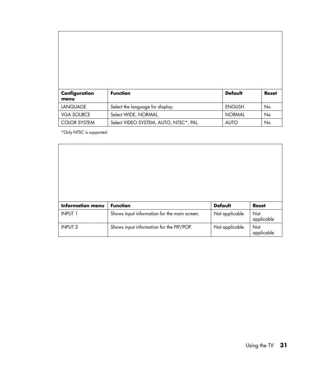 HP PE4240N 42 inch manual Configuration Function Default Reset Menu, Information menu Function Default Reset 