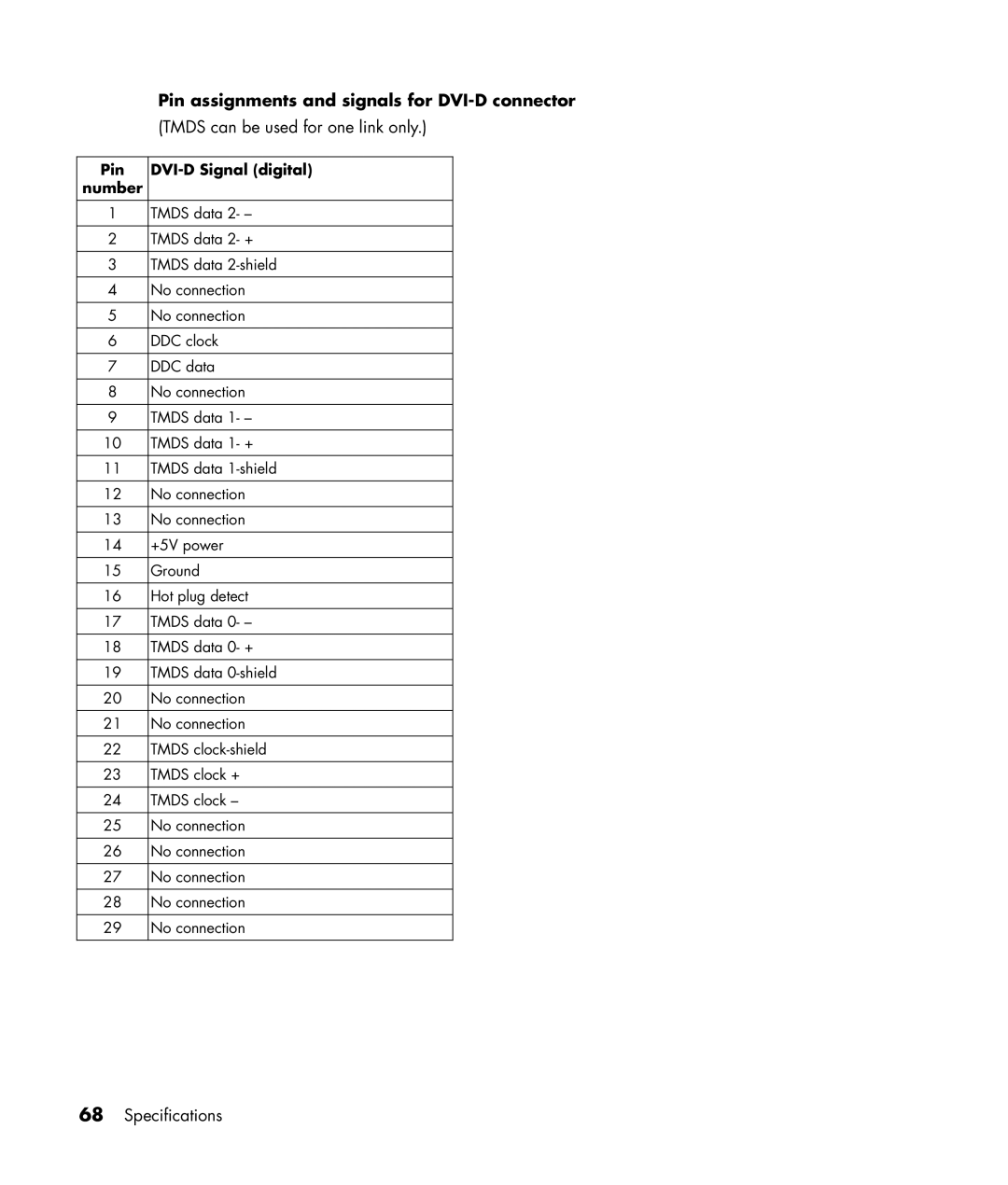 HP PE4240N 42 inch manual Pin assignments and signals for DVI-D connector, Pin DVI-D Signal digital Number 