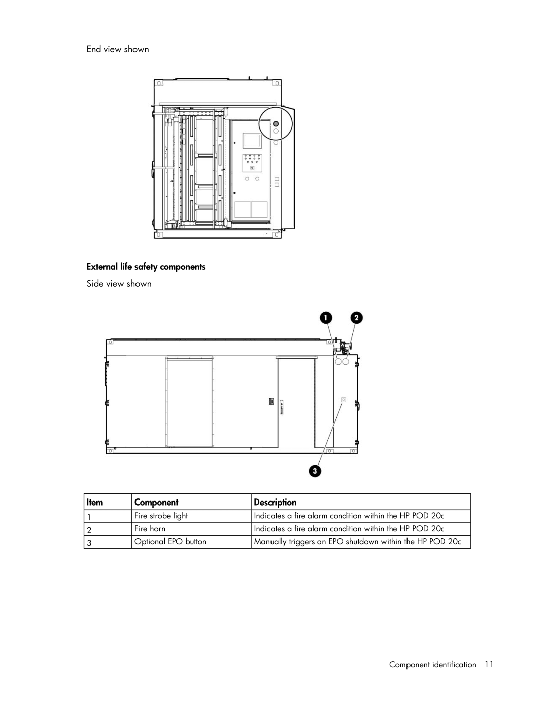 HP Performance Optimized Data Center (POD) 20cp manual 