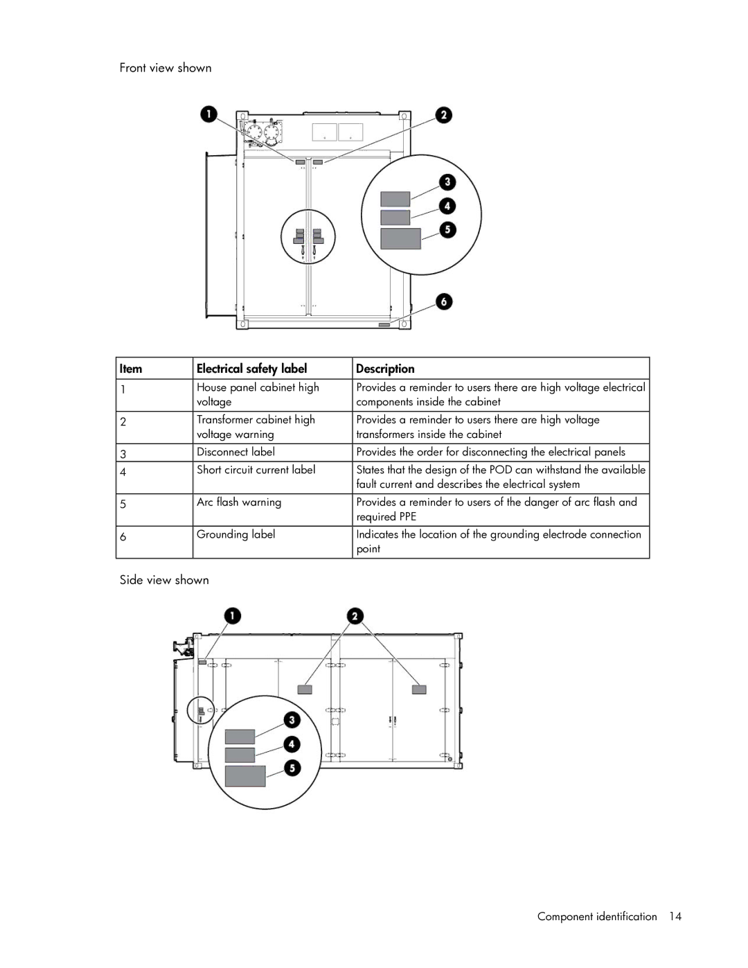 HP Performance Optimized Data Center (POD) 20cp Front view shown Electrical safety label Description, Side view shown 