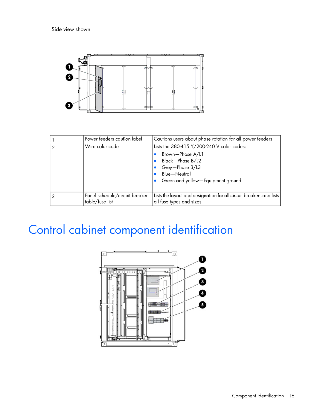 HP Performance Optimized Data Center (POD) 20cp manual Control cabinet component identification 