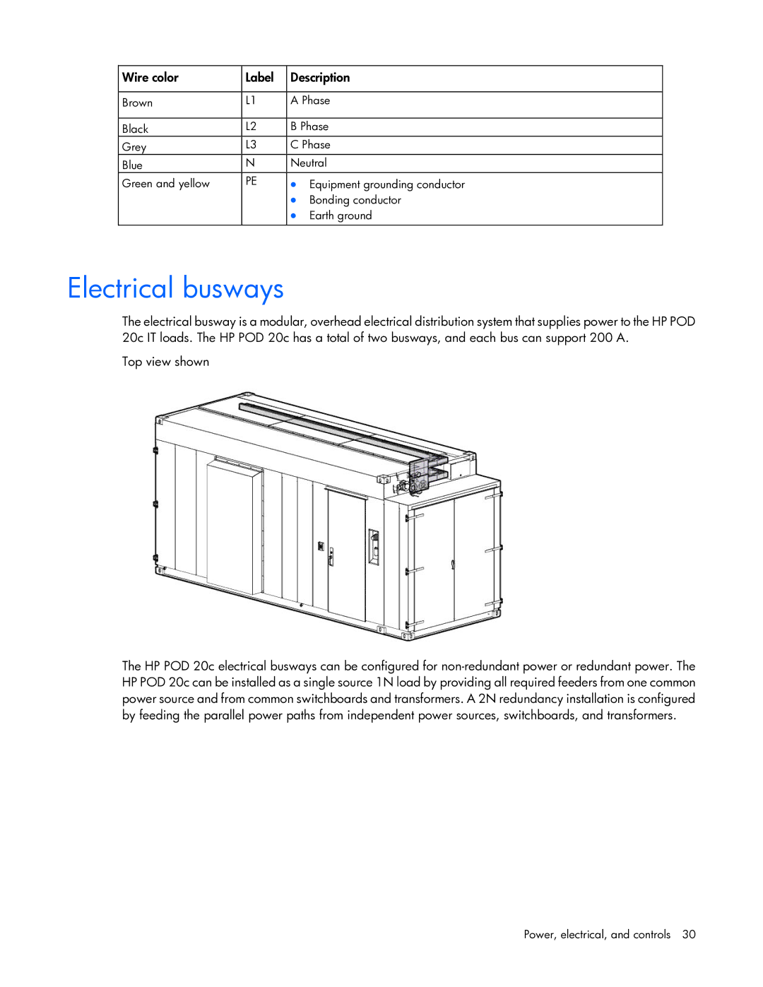 HP Performance Optimized Data Center (POD) 20cp manual Electrical busways, Wire color Label Description 