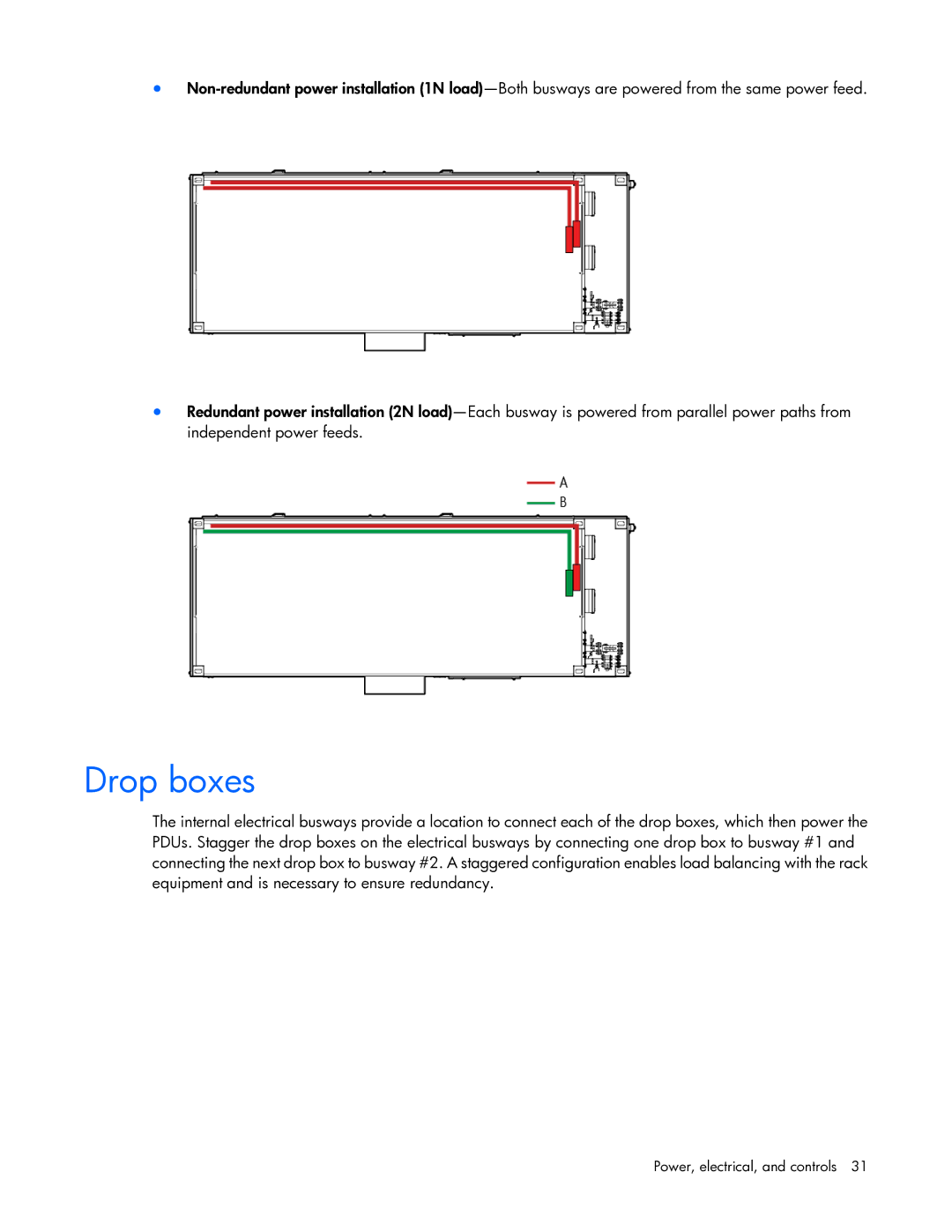 HP Performance Optimized Data Center (POD) 20cp manual Drop boxes 