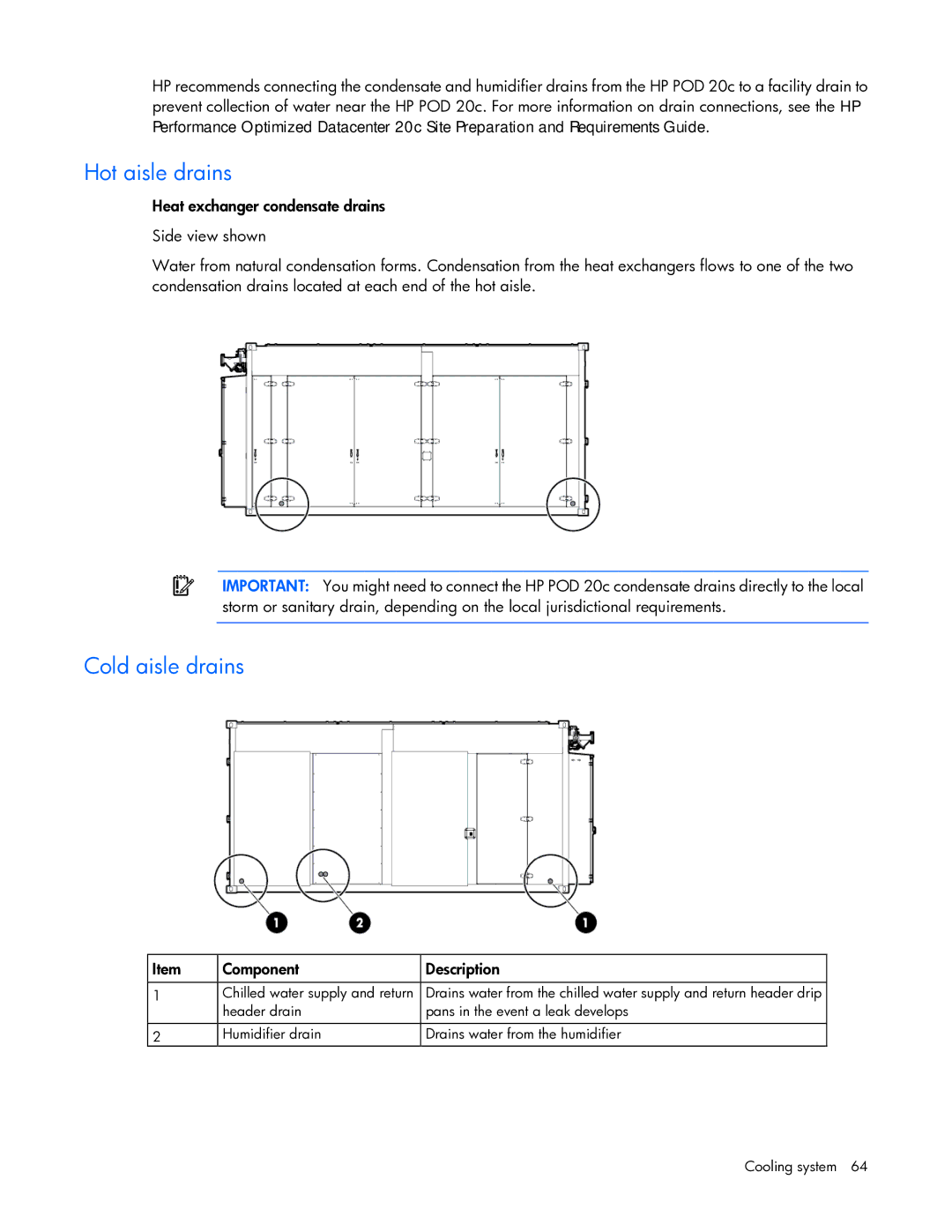 HP Performance Optimized Data Center (POD) 20cp manual Hot aisle drains, Cold aisle drains 