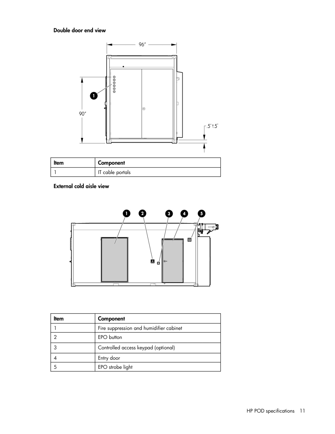 HP Performance Optimized Data Center (POD) 20cp manual Double door end view Component, External cold aisle view Component 