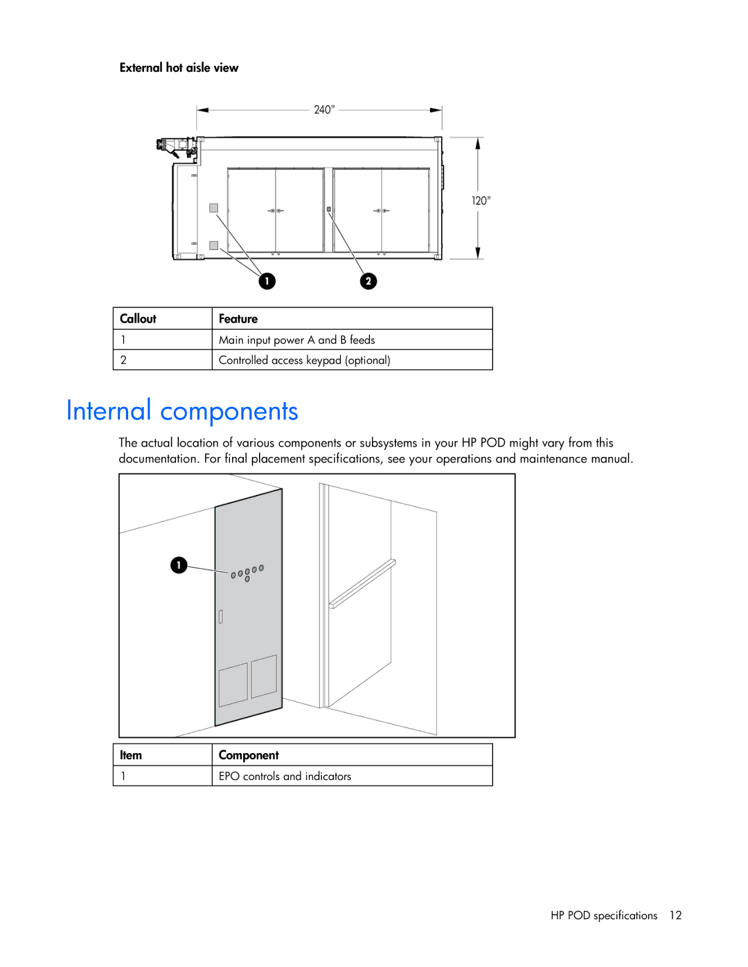 HP Performance Optimized Data Center (POD) 20cp manual Internal components, External hot aisle view Callout Feature 