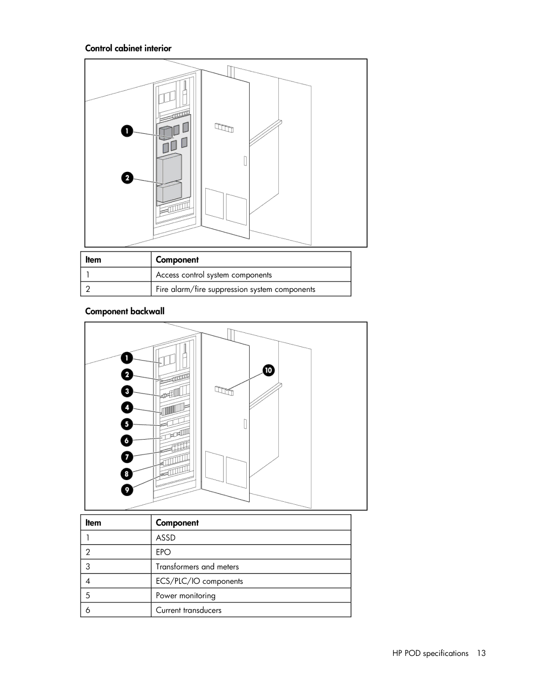 HP Performance Optimized Data Center (POD) 20cp manual Control cabinet interior Component, Component backwall 