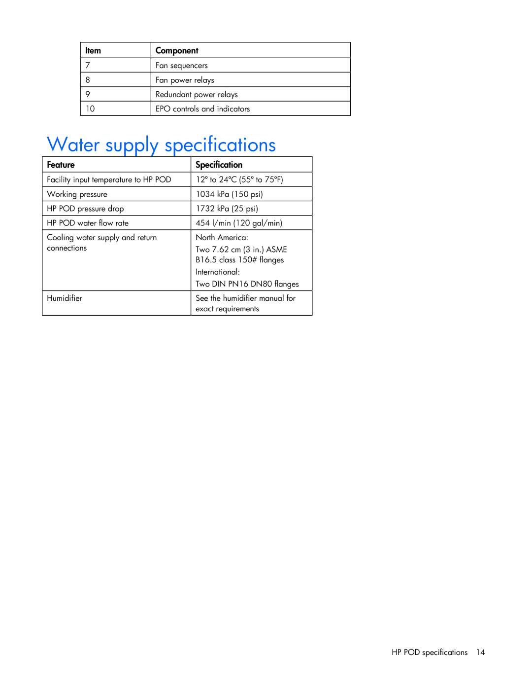 HP Performance Optimized Data Center (POD) 20cp manual Water supply specifications, Feature Specification 