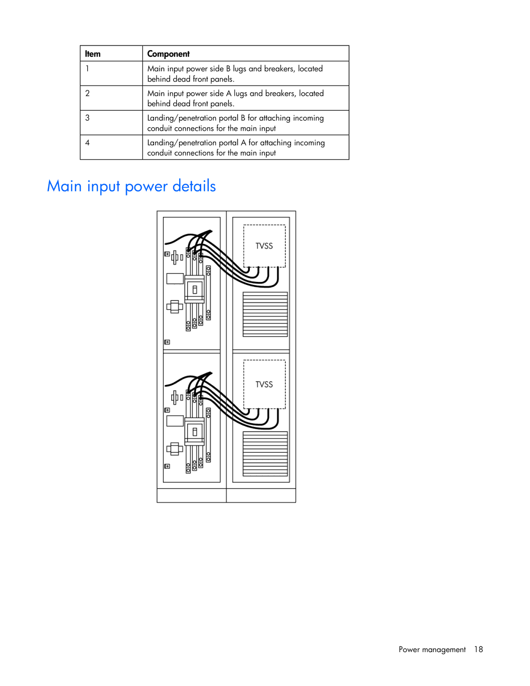 HP Performance Optimized Data Center (POD) 20cp manual Main input power details, Component 