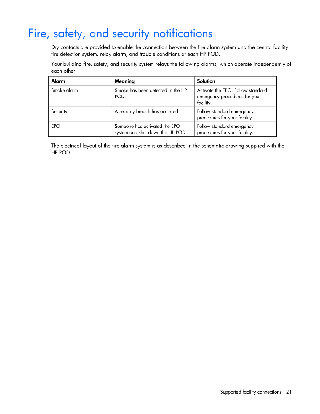 HP Performance Optimized Data Center (POD) 20cp manual Fire, safety, and security notifications, Pod 