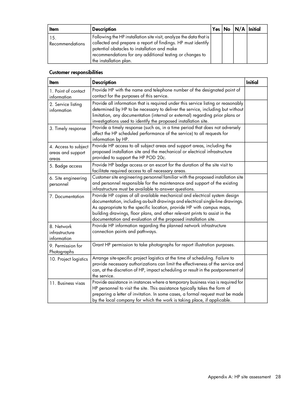 HP Performance Optimized Data Center (POD) 20cp manual Customer responsibilities Description Initial, Information 