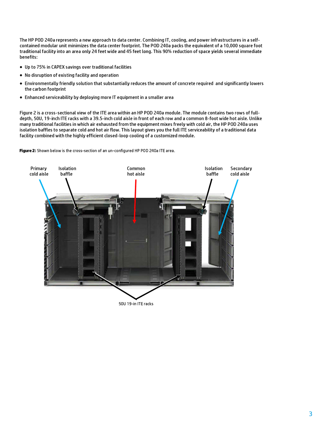 HP Performance Optimized Data Center (POD) 240a manual Primary Isolation Common Secondary 