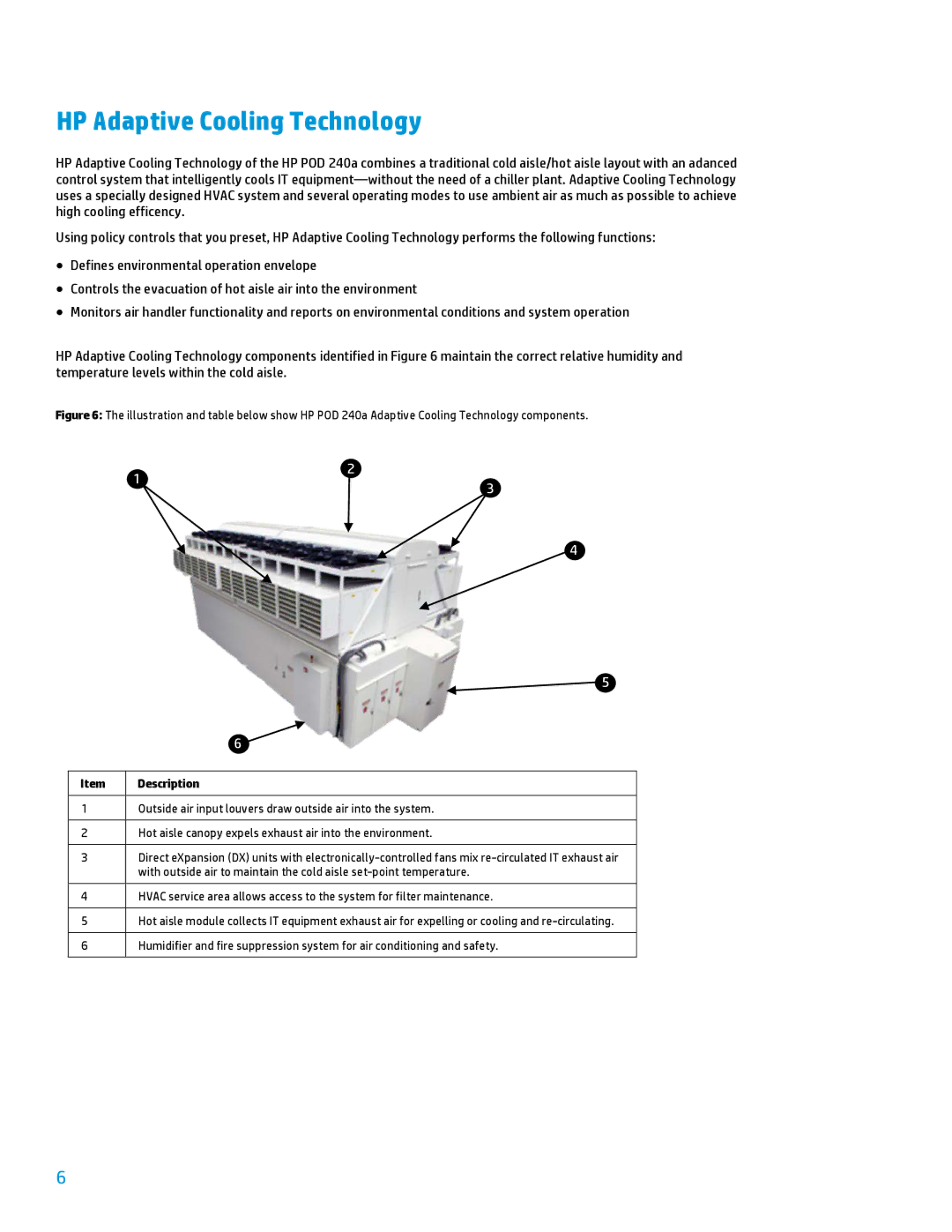 HP Performance Optimized Data Center (POD) 240a manual HP Adaptive Cooling Technology, Description 