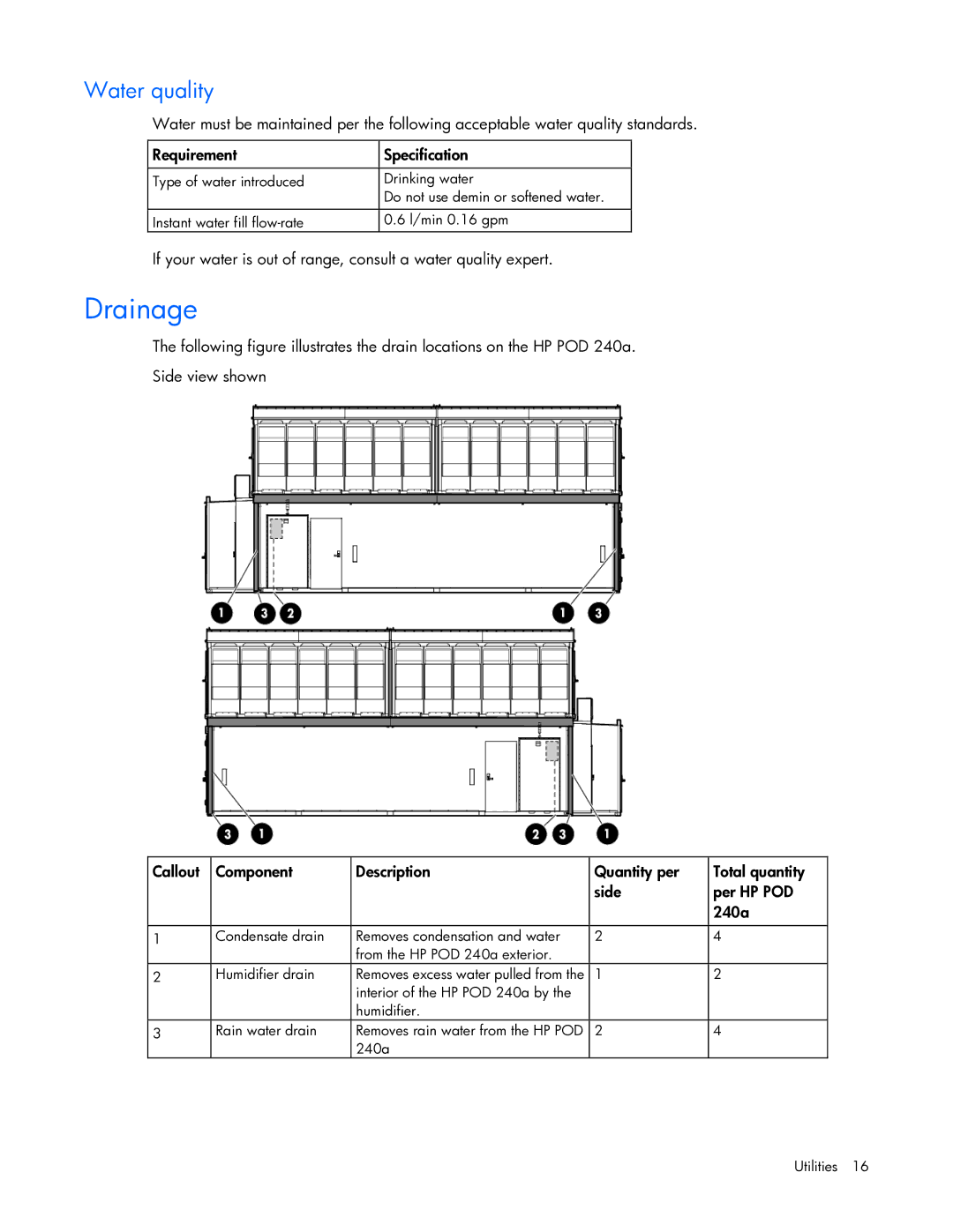 HP Performance Optimized Data Center (POD) 240a manual Drainage, Water quality 