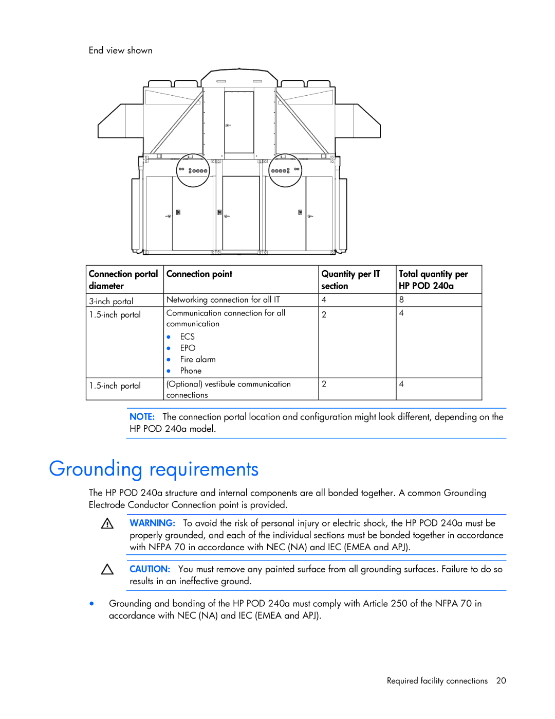 HP Performance Optimized Data Center (POD) 240a manual Grounding requirements 