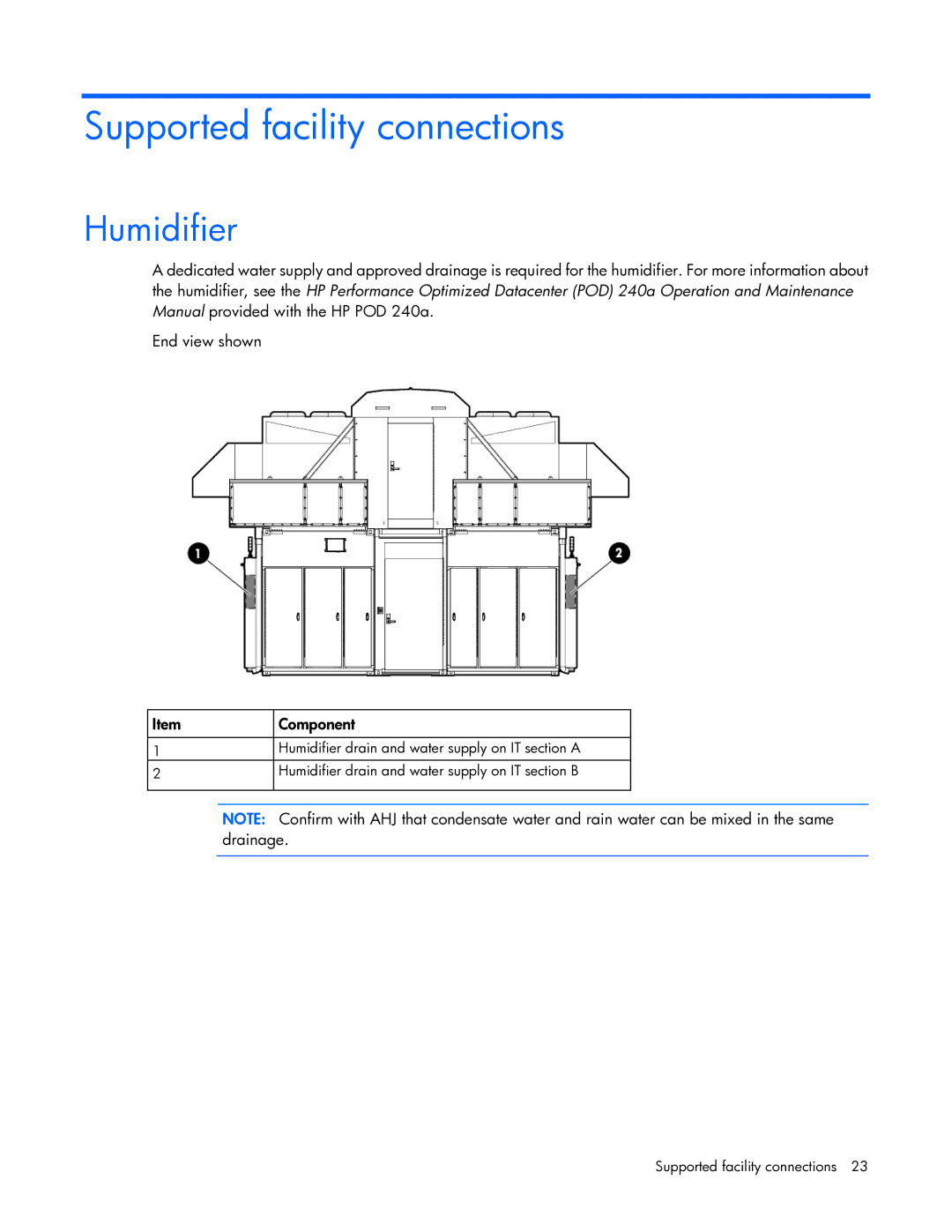 HP Performance Optimized Data Center (POD) 240a manual Supported facility connections, Humidifier 