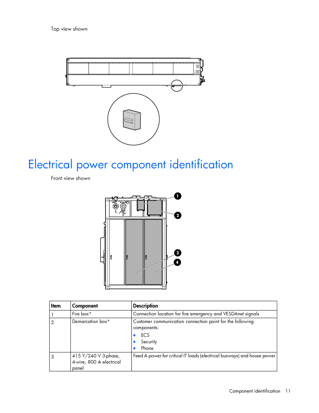 HP Performance Optimized Data Center (POD) 40c manual Electrical power component identification 