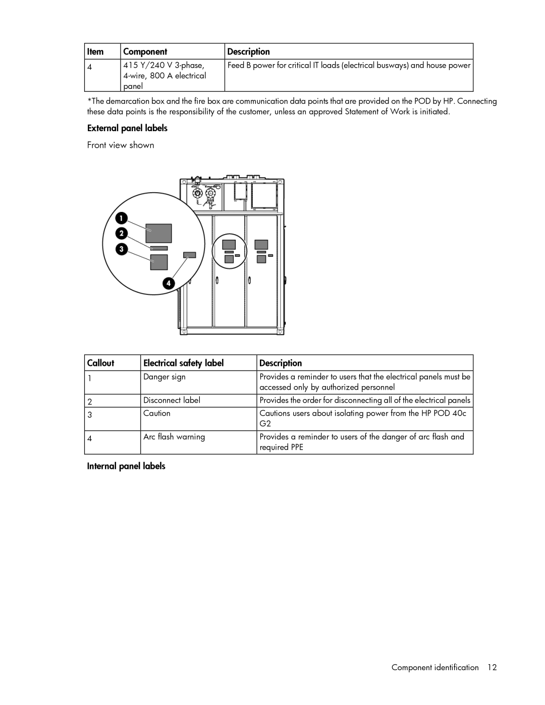 HP Performance Optimized Data Center (POD) 40c manual Component Description, Internal panel labels 