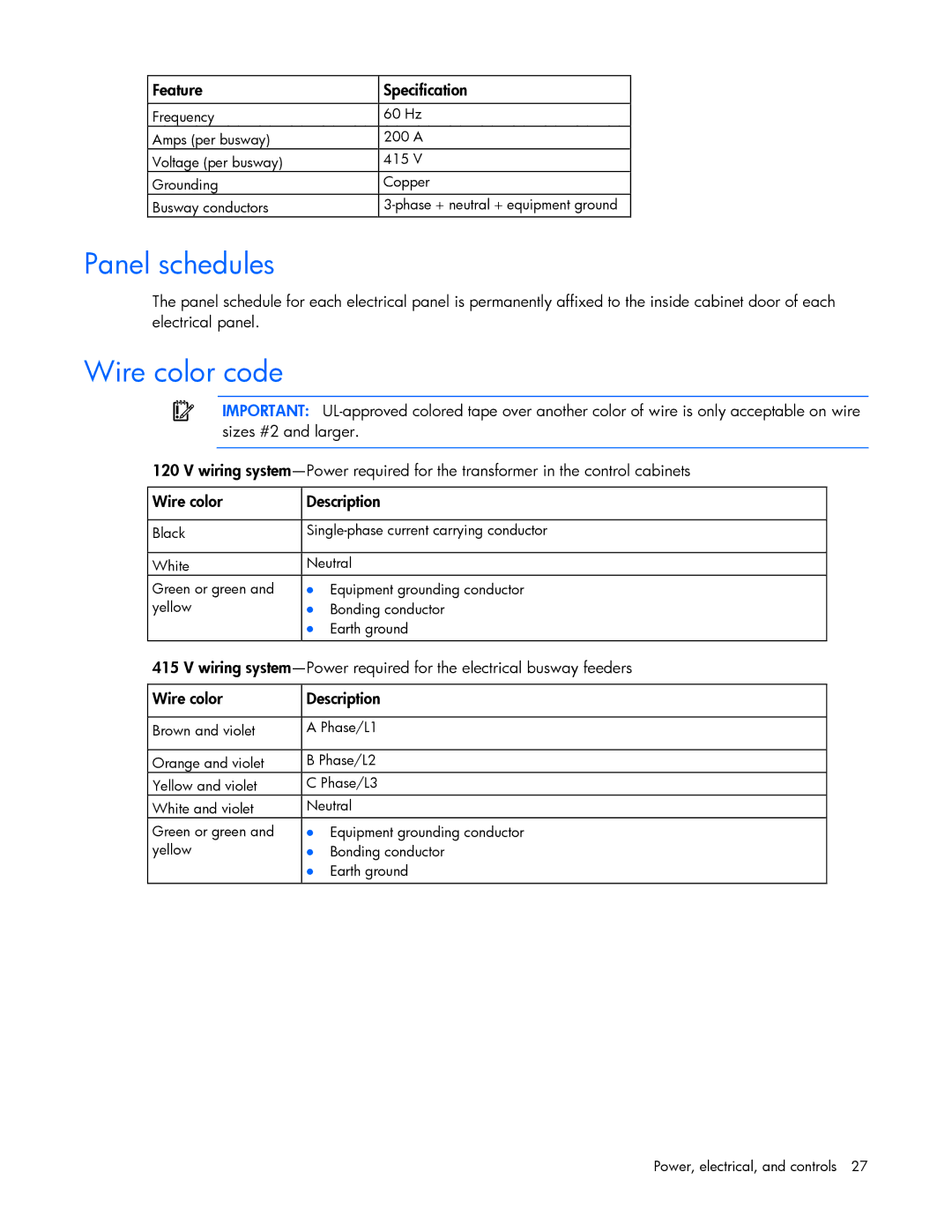 HP Performance Optimized Data Center (POD) 40c manual Panel schedules, Wire color code 