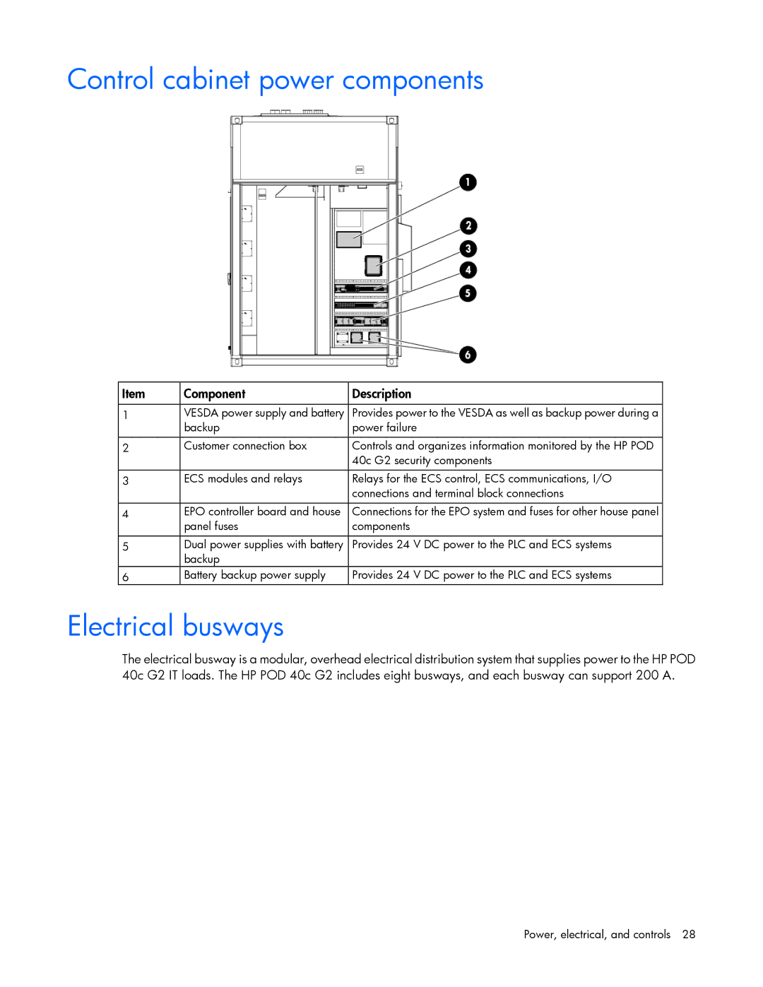 HP Performance Optimized Data Center (POD) 40c manual Control cabinet power components, Electrical busways 