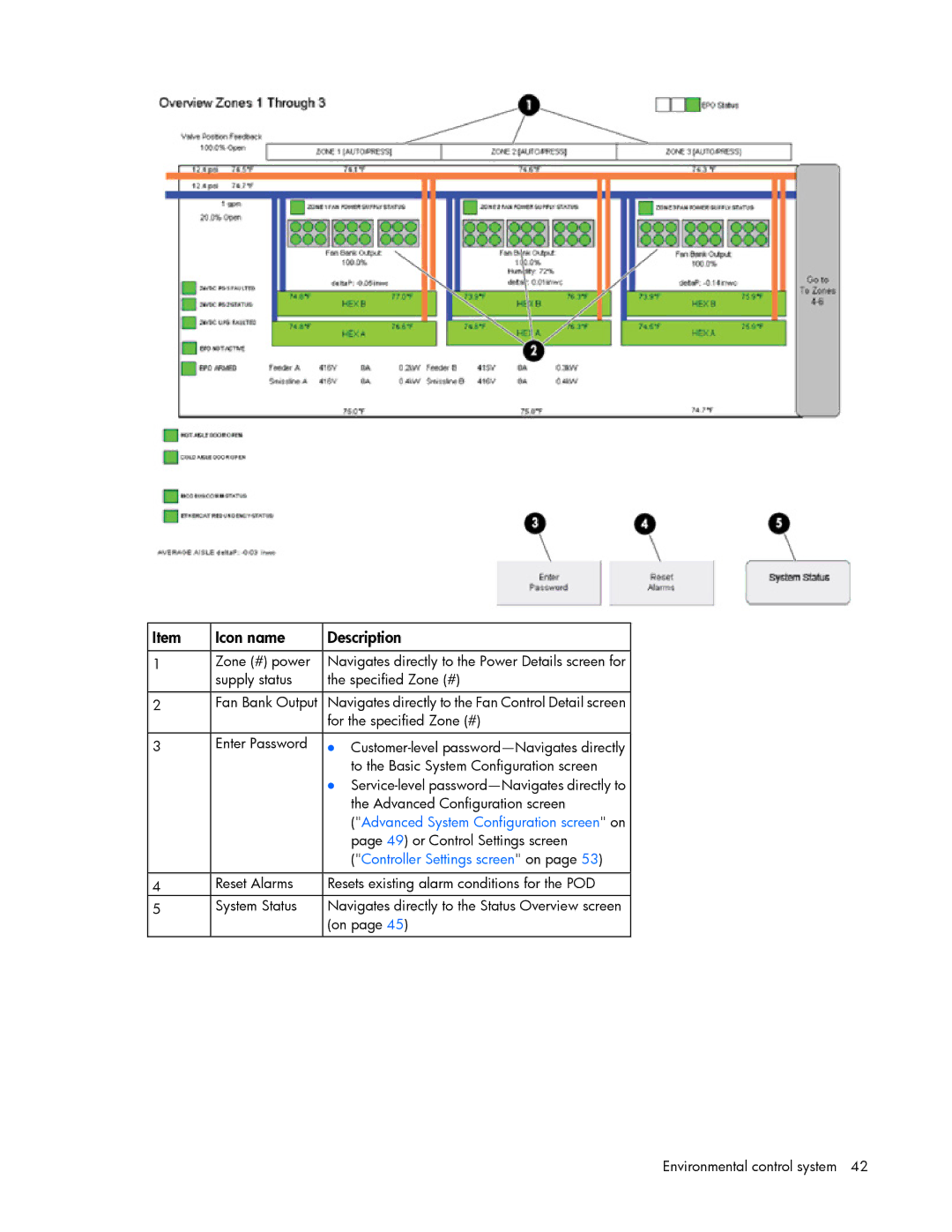 HP Performance Optimized Data Center (POD) 40c manual Icon name Description, Controller Settings screen on 