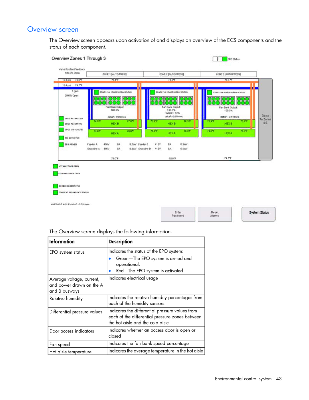 HP Performance Optimized Data Center (POD) 40c manual Overview screen 