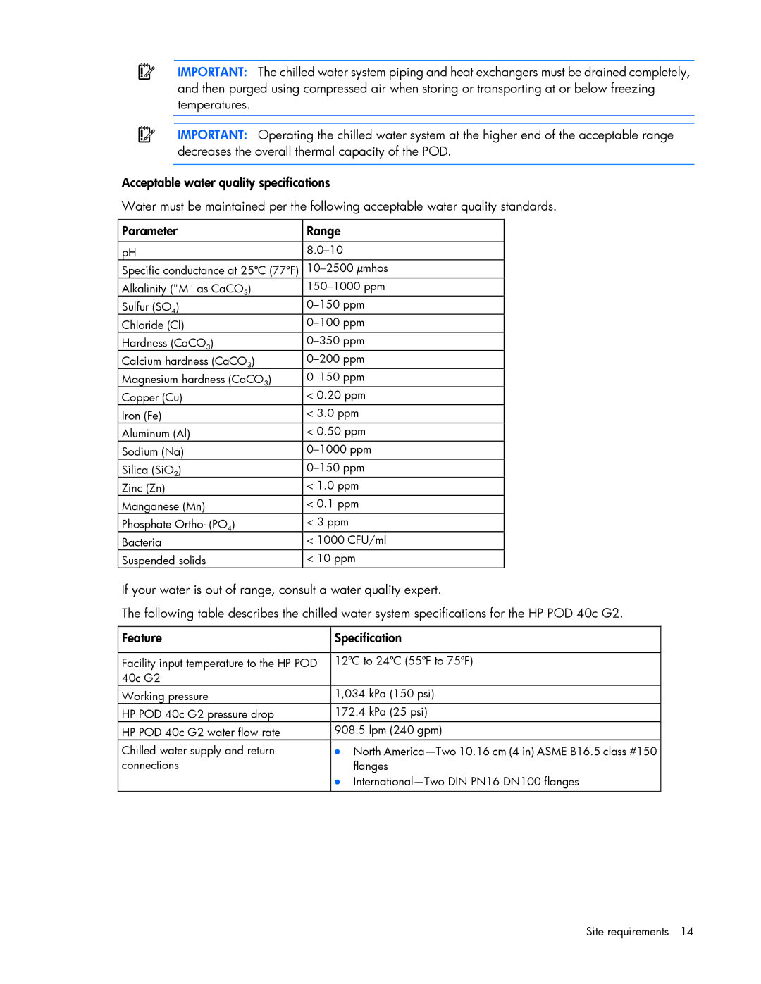 HP Performance Optimized Data Center (POD) 40c manual 10-2500 µmhos 