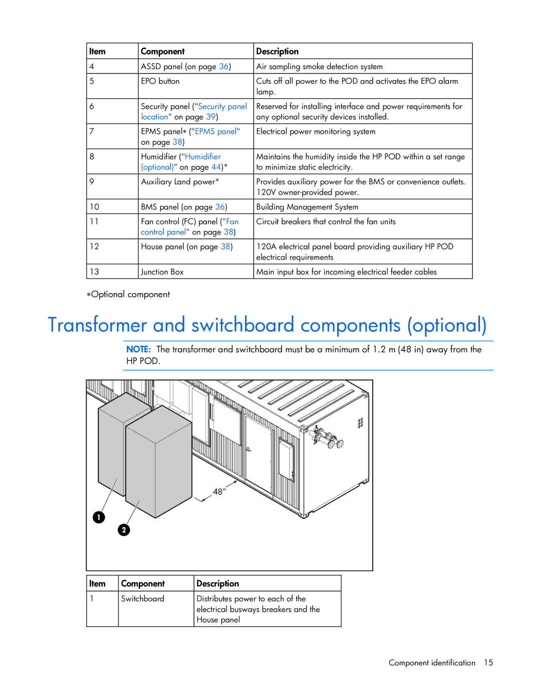 HP Performance Optimized Data Center (POD) 40cp manual Transformer and switchboard components optional, ∗Optional component 