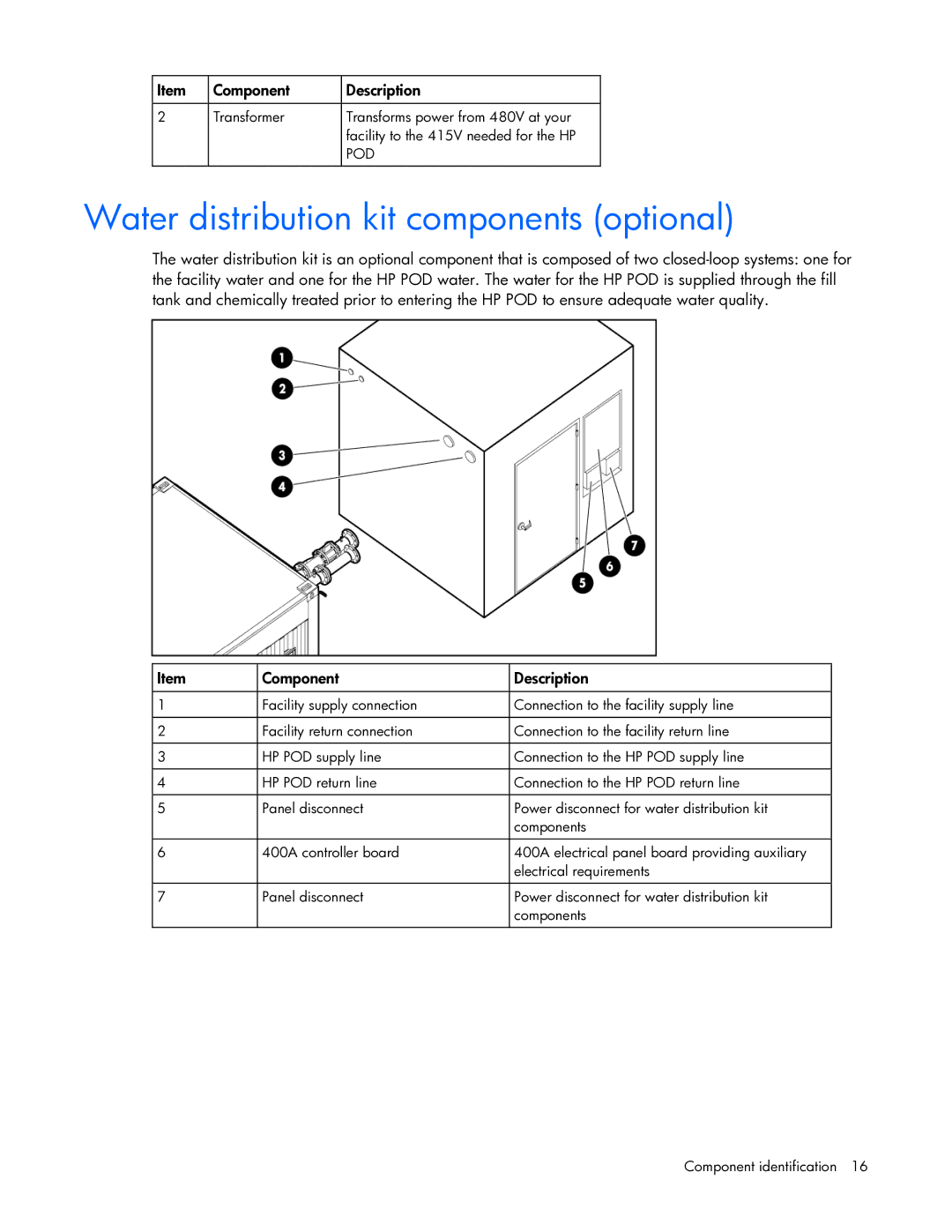 HP Performance Optimized Data Center (POD) 40cp manual Water distribution kit components optional 